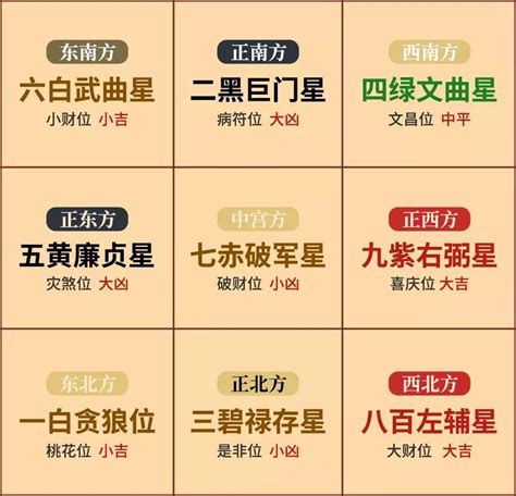 九宮飛星數字